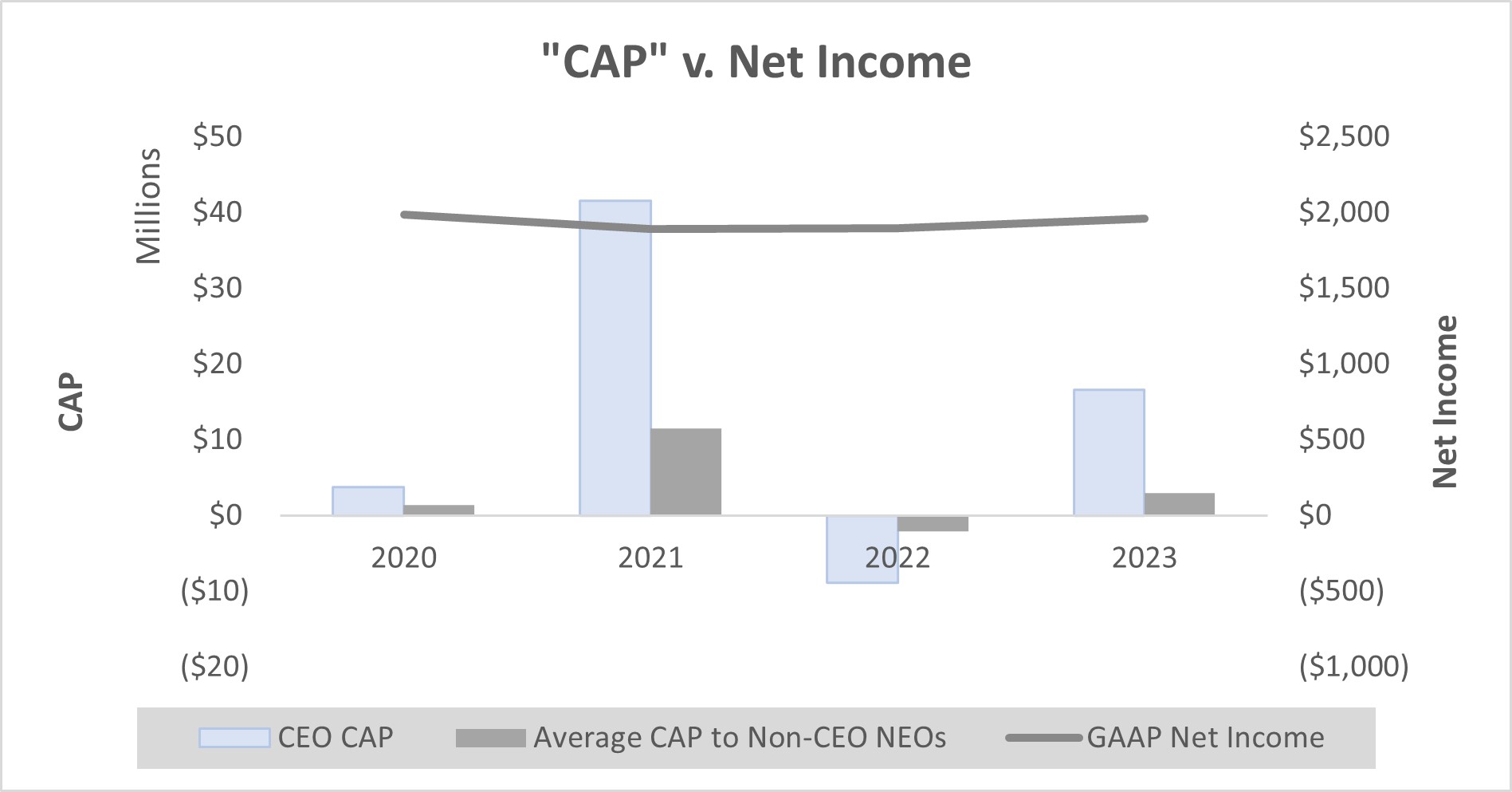 PVP - CAP v. Net Income.jpg